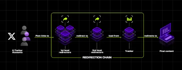 OpenAI Bloquea Operación de Influencia Iraní Utilizando ChatGPT para Propaganda Electoral en EE.UU.